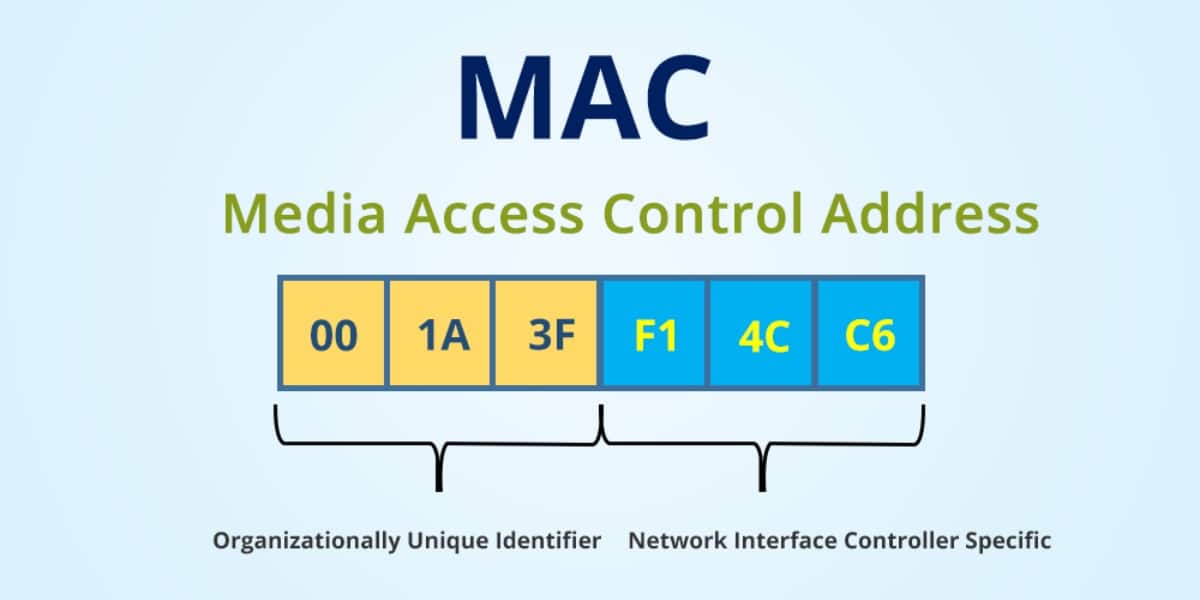MAC (Media Access Control) manzili — toʻliq va amaliy qoʻllanma - ProblemStack.uz Blog Article